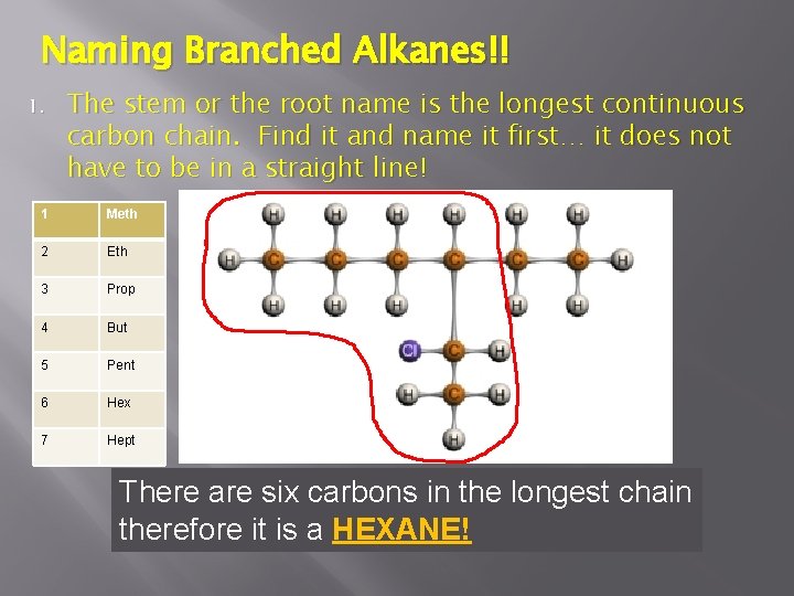 Naming Branched Alkanes!! 1. The stem or the root name is the longest continuous
