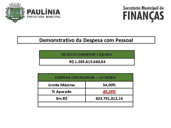 Demonstrativo da da Despesa com Pessoal - TCE RECEITA CORRENTE LÍQUIDA R$ 1. 265.