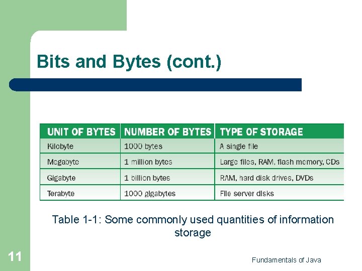 Bits and Bytes (cont. ) Table 1 -1: Some commonly used quantities of information Bits and Bytes (cont. ) Table 1 -1: Some commonly used quantities of information