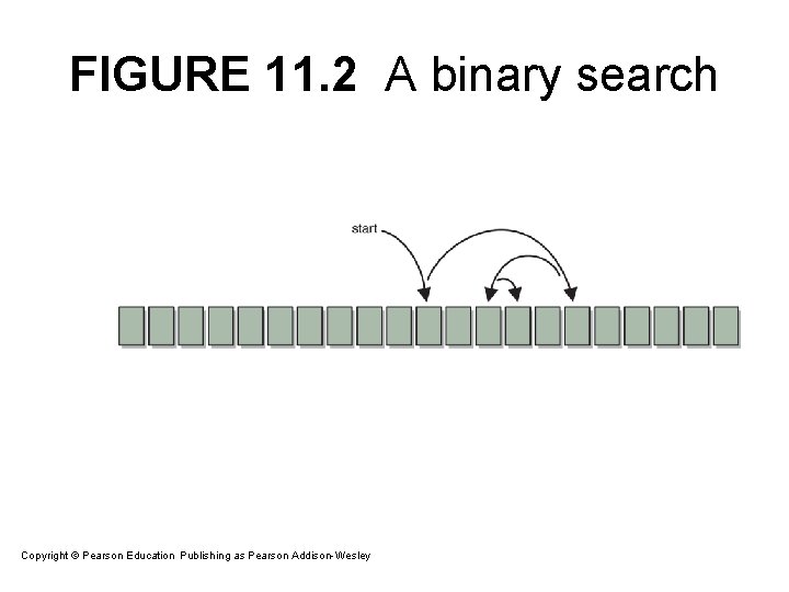 FIGURE 11. 2 A binary search Copyright © Pearson Education. Publishing as Pearson Addison-Wesley FIGURE 11. 2 A binary search Copyright © Pearson Education. Publishing as Pearson Addison-Wesley