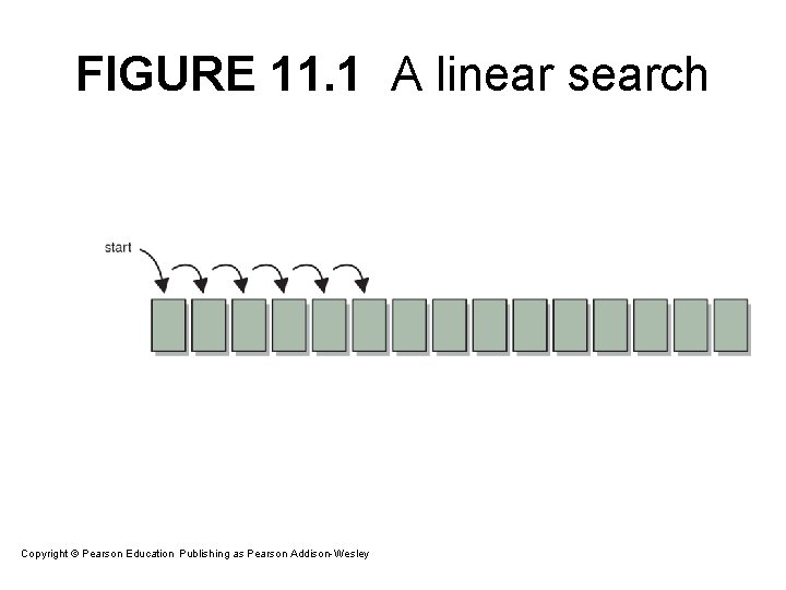 FIGURE 11. 1 A linear search Copyright © Pearson Education. Publishing as Pearson Addison-Wesley FIGURE 11. 1 A linear search Copyright © Pearson Education. Publishing as Pearson Addison-Wesley