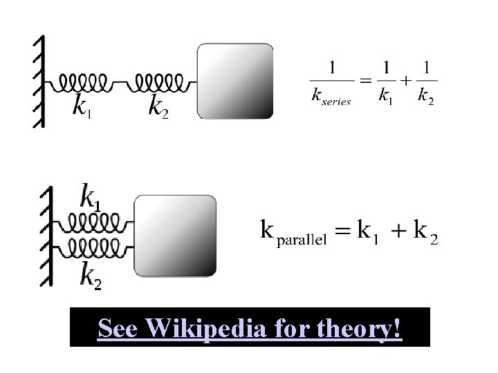 See Wikipedia for theory! 