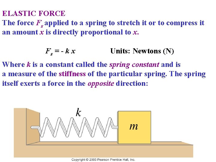 ELASTIC FORCE The force Fs applied to a spring to stretch it or to