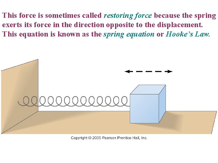 This force is sometimes called restoring force because the spring exerts its force in