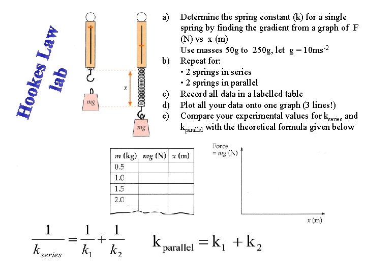 Hoo kes Law lab a) b) c) d) e) Determine the spring constant (k)