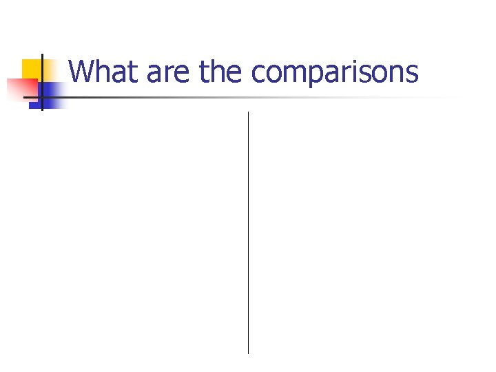 What are the comparisons 