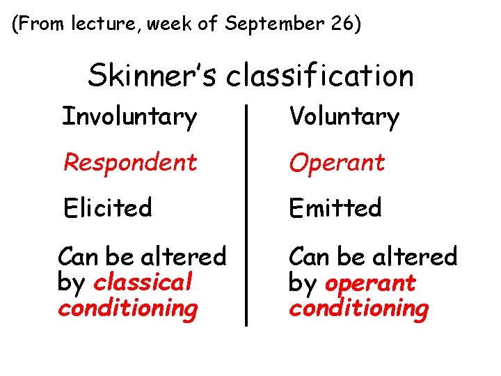 (From lecture, week of September 26) Skinner’s classification Involuntary Voluntary Respondent Operant Elicited Emitted