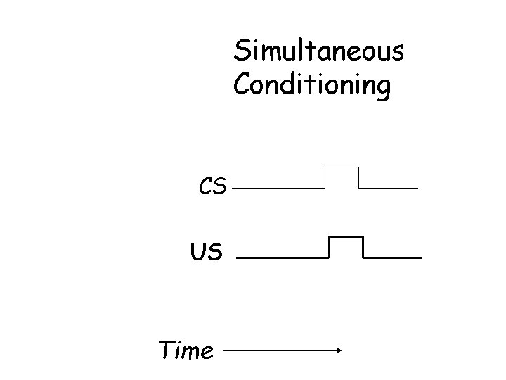 Simultaneous Conditioning CS US Time 