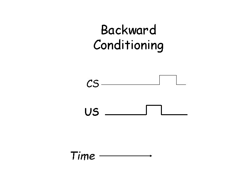 Backward Conditioning CS US Time 