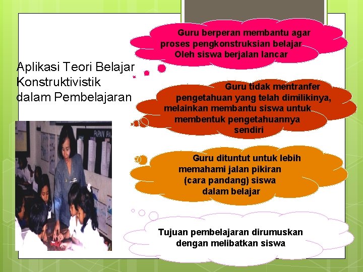 Guru berperan membantu agar proses pengkonstruksian belajar Oleh siswa berjalan lancar Aplikasi Teori Belajar