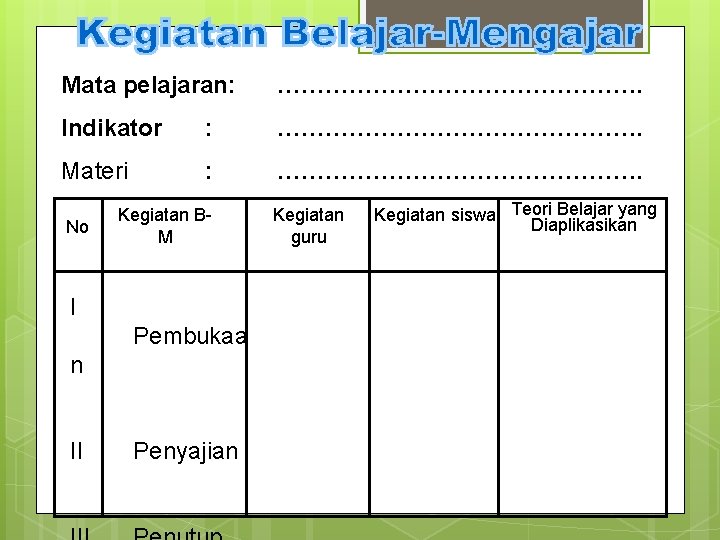 Mata pelajaran: ……………………. Indikator : ……………………. Materi : ……………………. No Kegiatan BM I Pembukaa