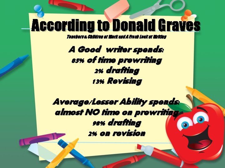 According to Donald Graves Teachers & Children at Work and A Fresh Look at