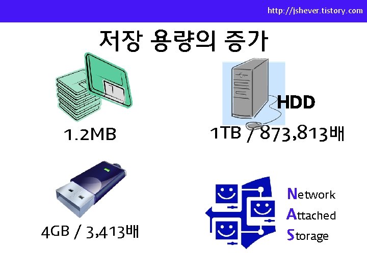 http: //jshever. tistory. com 저장 용량의 증가 HDD 1. 2 MB 4 GB /