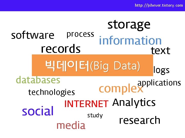 http: //jshever. tistory. com process software records storage information text 빅데이터(Big Data) databases applications