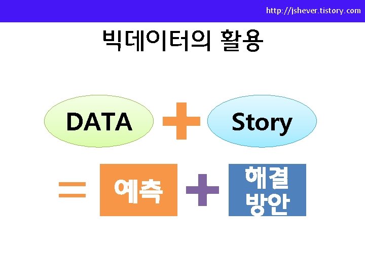 http: //jshever. tistory. com 빅데이터의 활용 DATA 예측 Story 해결 방안 