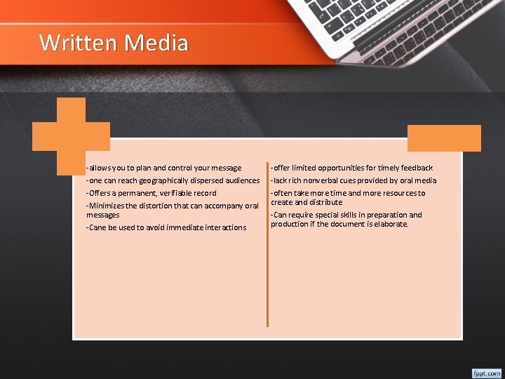 Written Media -allows you to plan and control your message -one can reach geographically