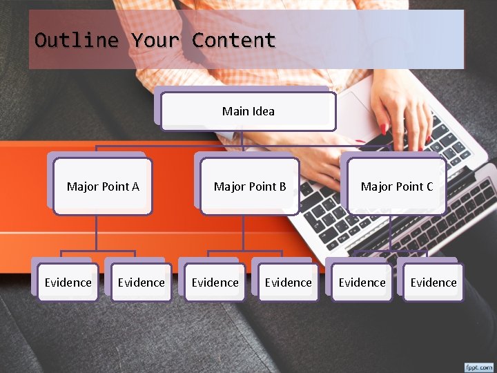 Outline Your Content Main Idea Major Point A Evidence Major Point B Evidence Major
