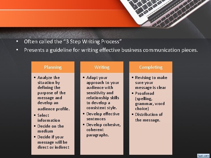  • Often called the “ 3 Step Writing Process” • Presents a guideline