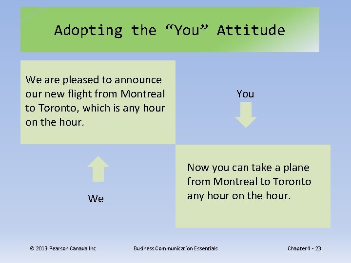 Adopting the “You” Attitude We are pleased to announce our new flight from Montreal