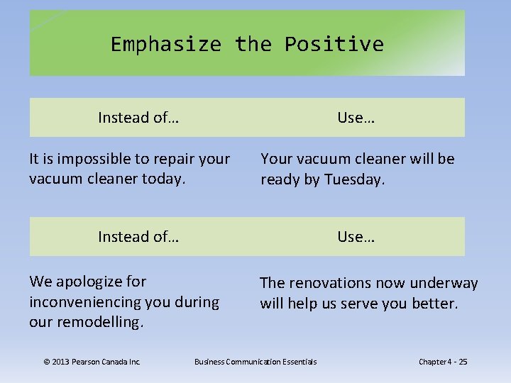Emphasize the Positive Instead of… Use… It is impossible to repair your vacuum cleaner