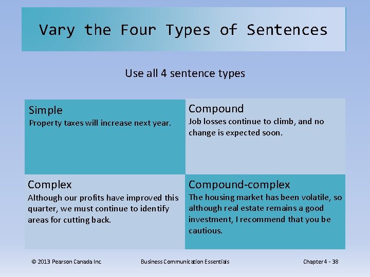 Vary the Four Types of Sentences Use all 4 sentence types Simple Compound Property