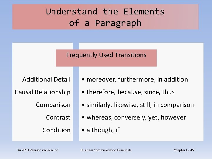 Understand the Elements of a Paragraph Frequently Used Transitions Additional Detail Causal Relationship Comparison