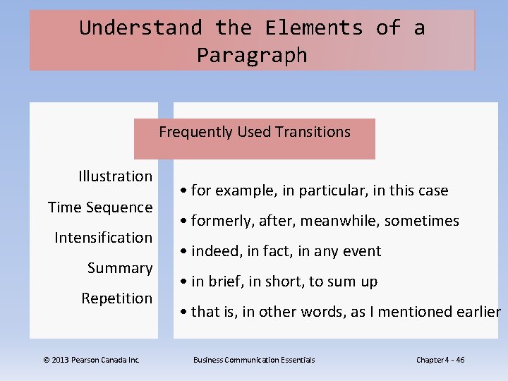 Understand the Elements of a Paragraph Frequently Used Transitions Illustration Time Sequence Intensification Summary
