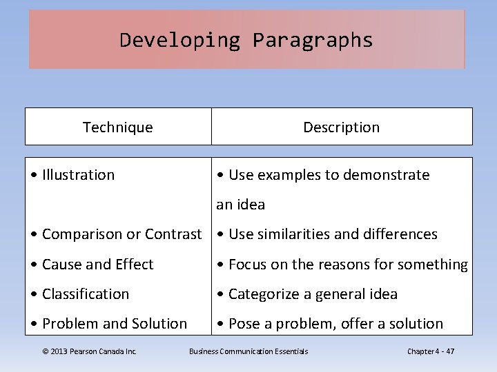 Developing Paragraphs Technique • Illustration Description • Use examples to demonstrate an idea •