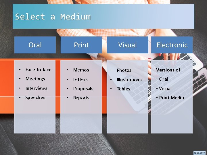 Select a Medium Oral Print Visual Electronic • Face-to-face • Memos • Photos Versions