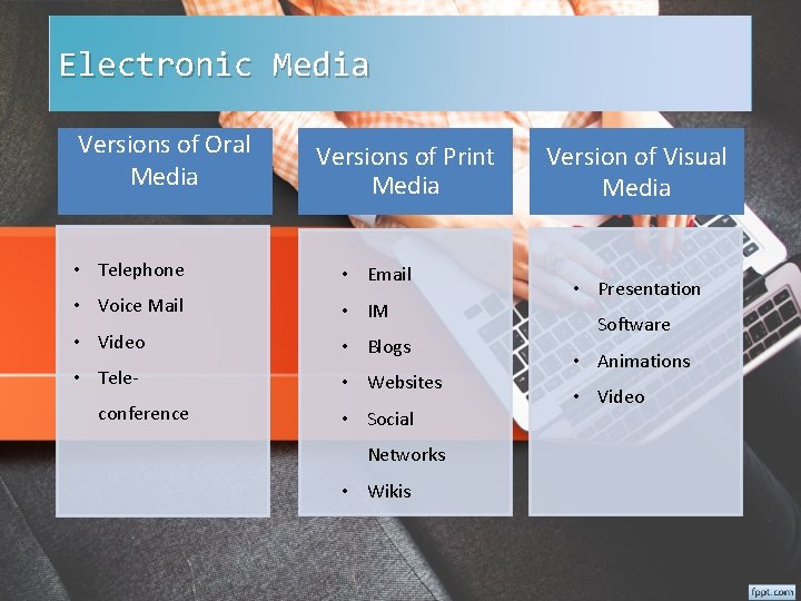 Electronic Media Versions of Oral Media Versions of Print Media • Telephone • Email