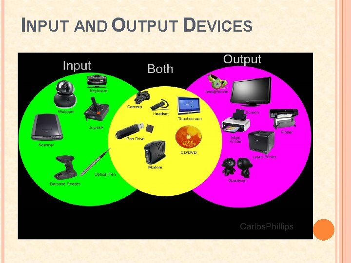 INPUT AND OUTPUT DEVICES 