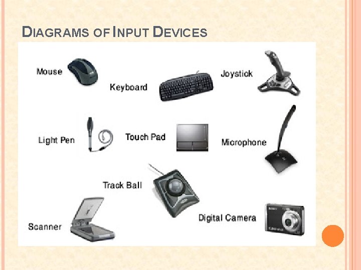 DIAGRAMS OF INPUT DEVICES 