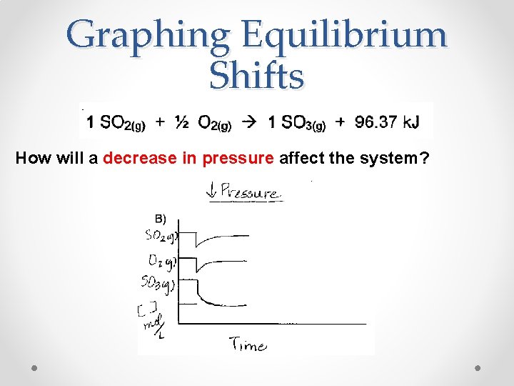 Graphing Equilibrium Shifts How will a decrease in pressure affect the system? 