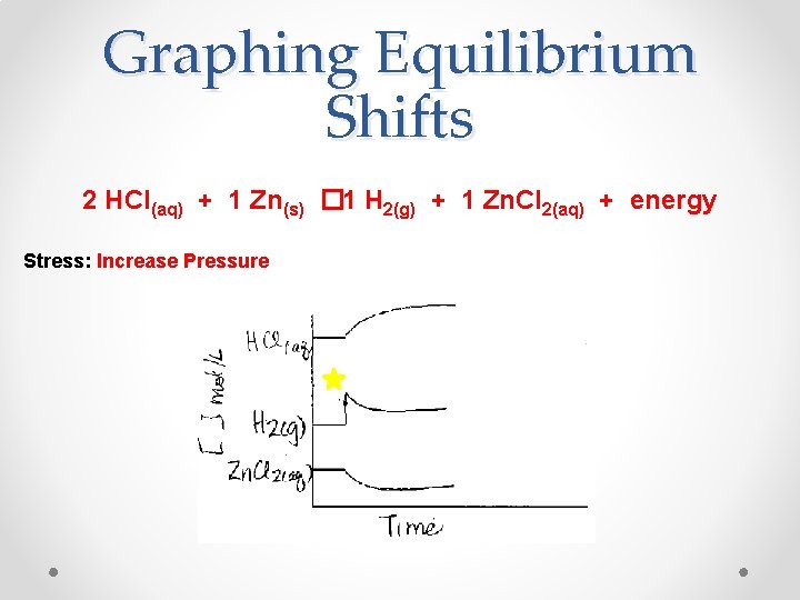 Graphing Equilibrium Shifts 2 HCl(aq) + 1 Zn(s) � 1 H 2(g) + 1