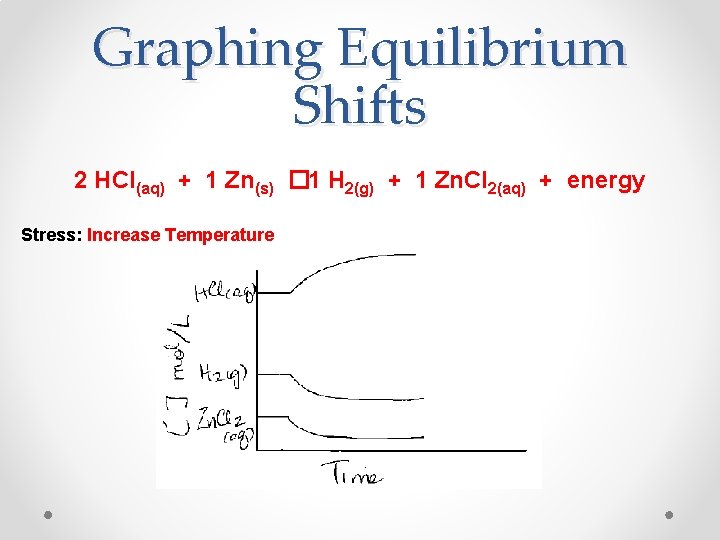 Graphing Equilibrium Shifts 2 HCl(aq) + 1 Zn(s) � 1 H 2(g) + 1