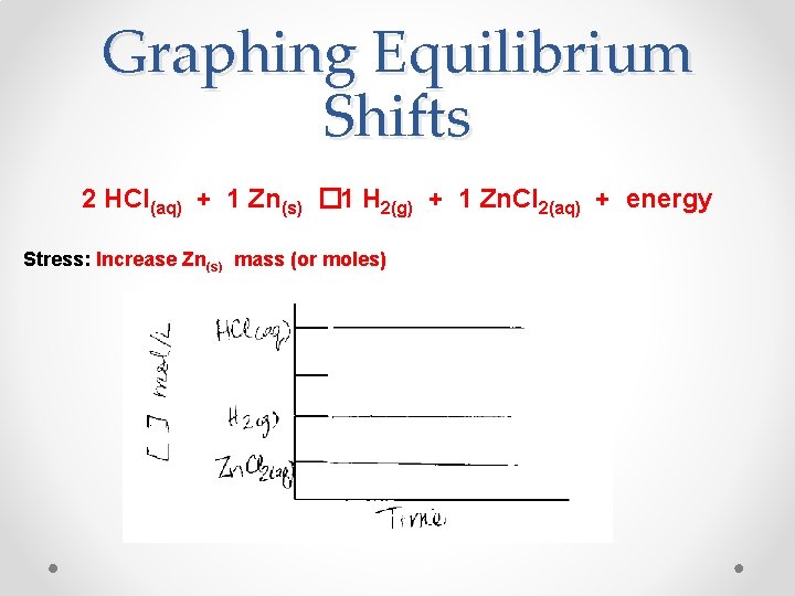Graphing Equilibrium Shifts 2 HCl(aq) + 1 Zn(s) � 1 H 2(g) + 1