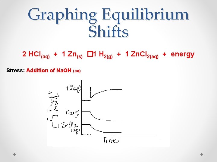 Graphing Equilibrium Shifts 2 HCl(aq) + 1 Zn(s) � 1 H 2(g) + 1