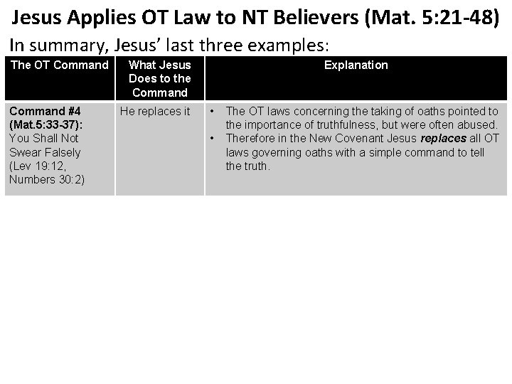 Jesus Applies OT Law to NT Believers (Mat. 5: 21 -48) In summary, Jesus’