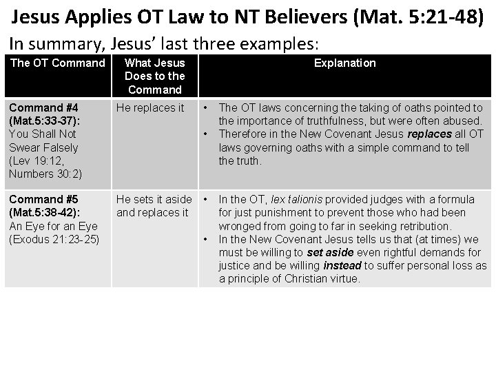 Jesus Applies OT Law to NT Believers (Mat. 5: 21 -48) In summary, Jesus’