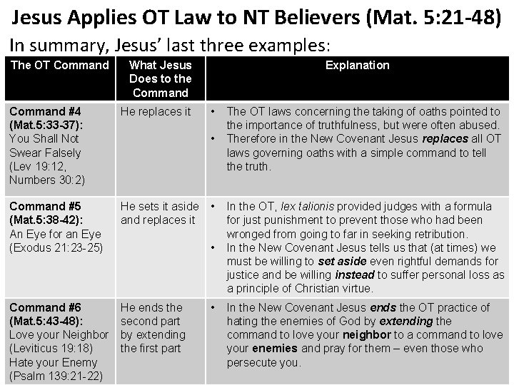 Jesus Applies OT Law to NT Believers (Mat. 5: 21 -48) In summary, Jesus’