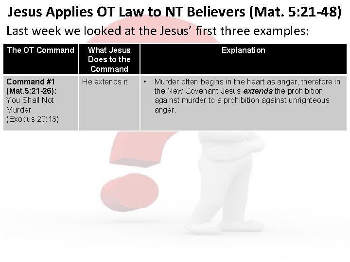 Jesus Applies OT Law to NT Believers (Mat. 5: 21 -48) Last week we