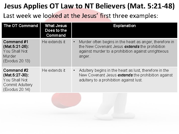 Jesus Applies OT Law to NT Believers (Mat. 5: 21 -48) Last week we