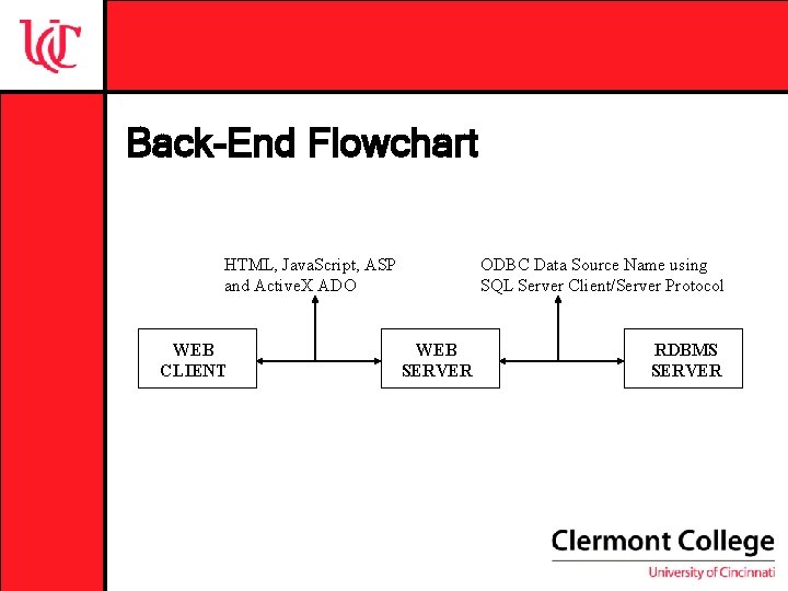 Back-End Flowchart HTML, Java. Script, ASP and Active. X ADO WEB CLIENT ODBC Data Back-End Flowchart HTML, Java. Script, ASP and Active. X ADO WEB CLIENT ODBC Data
