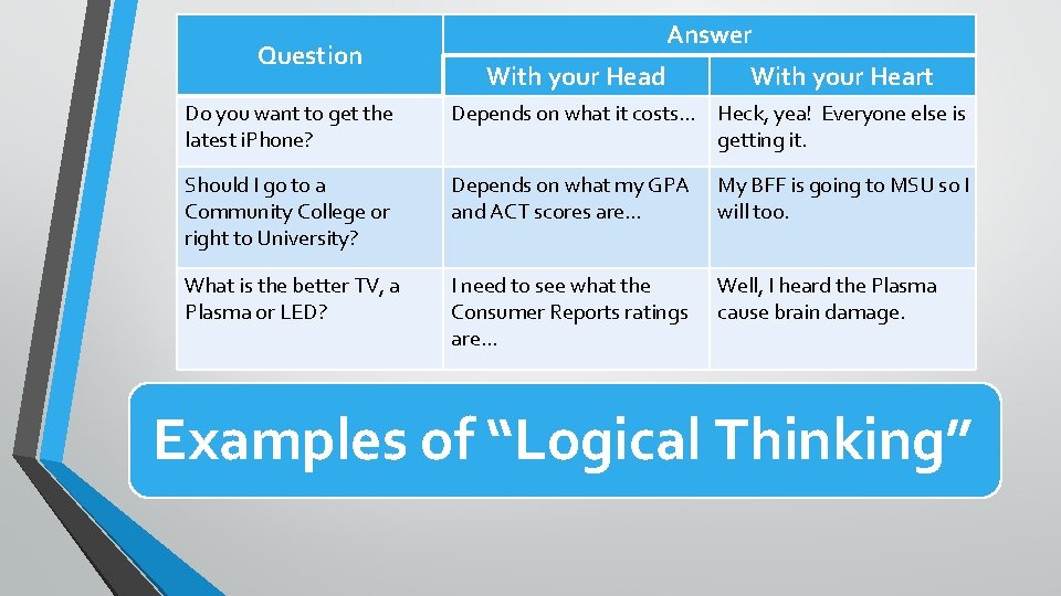 Question Answer With your Head With your Heart Do you want to get the