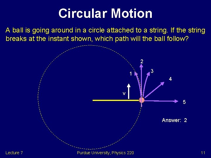 Circular Motion A ball is going around in a circle attached to a string.