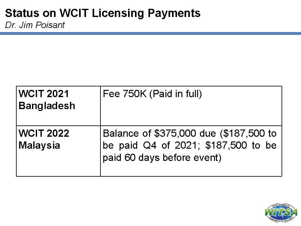 Status on WCIT Licensing Payments Dr. Jim Poisant WCIT 2021 Bangladesh Fee 750 K