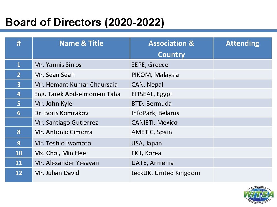 Board of Directors (2020 -2022) # 1 2 3 4 5 6 Name &