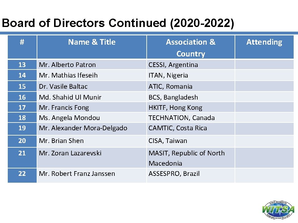 Board of Directors Continued (2020 -2022) # Name & Title Association & Country 13