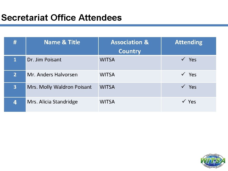 Secretariat Office Attendees # Name & Title Association & Country Attending 1 Dr. Jim
