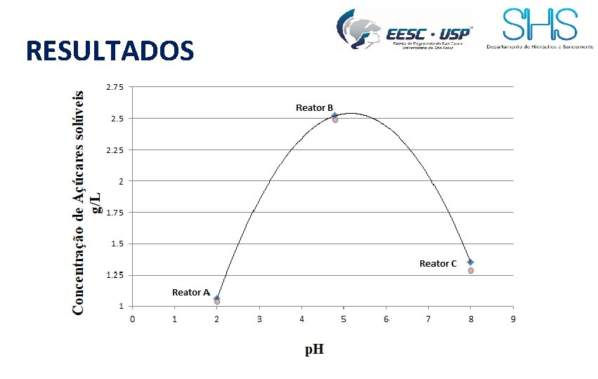 RESULTADOS 